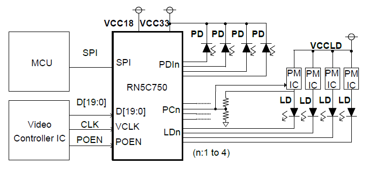 rn5c570